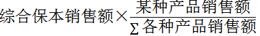 中級財務管理知識點