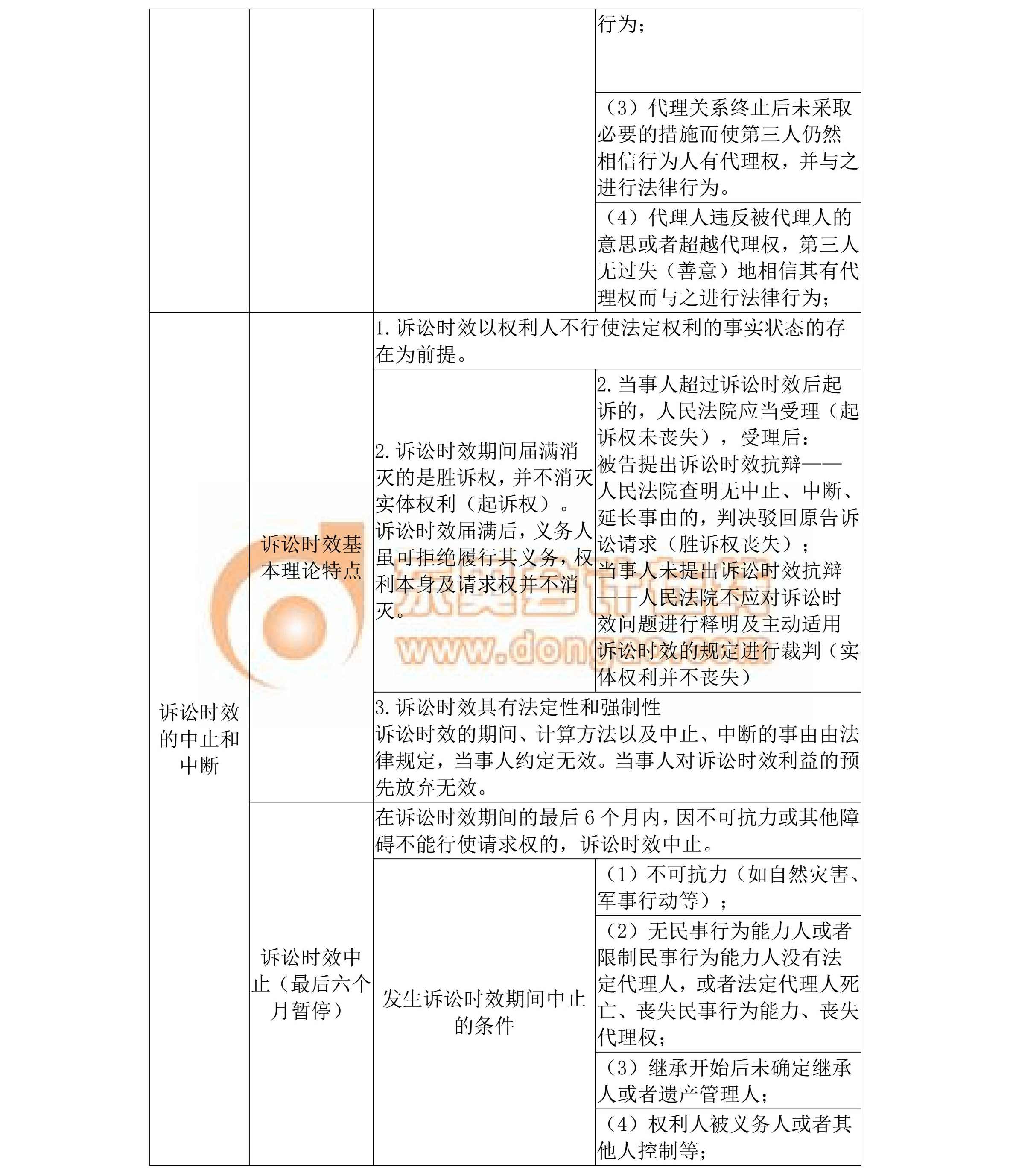 中級經濟法第一章考點總結
