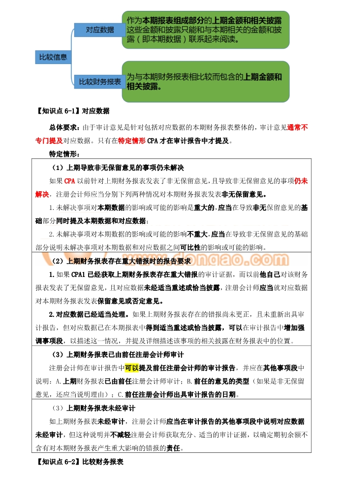 審計對應(yīng)數(shù)據(jù)
