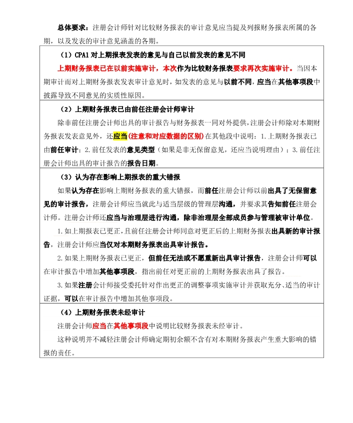 審計財務(wù)報表