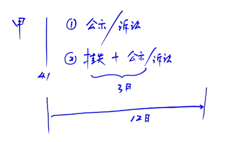 中級經濟法-票據權利的補救 中級經濟法-票據權利的補救