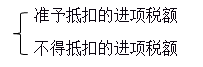 稅務師增值稅進項和銷項配比