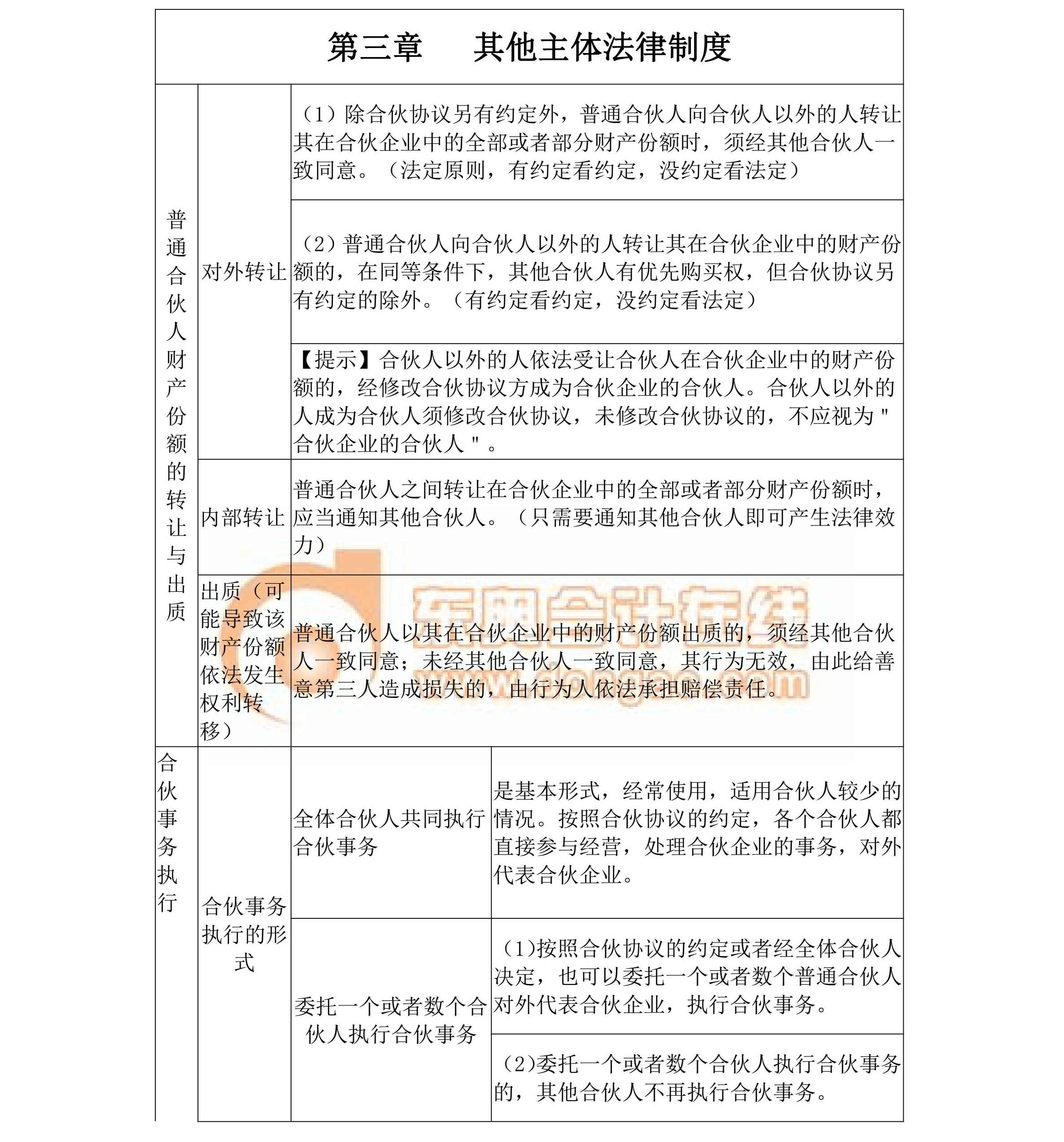 中級經濟法核心考點