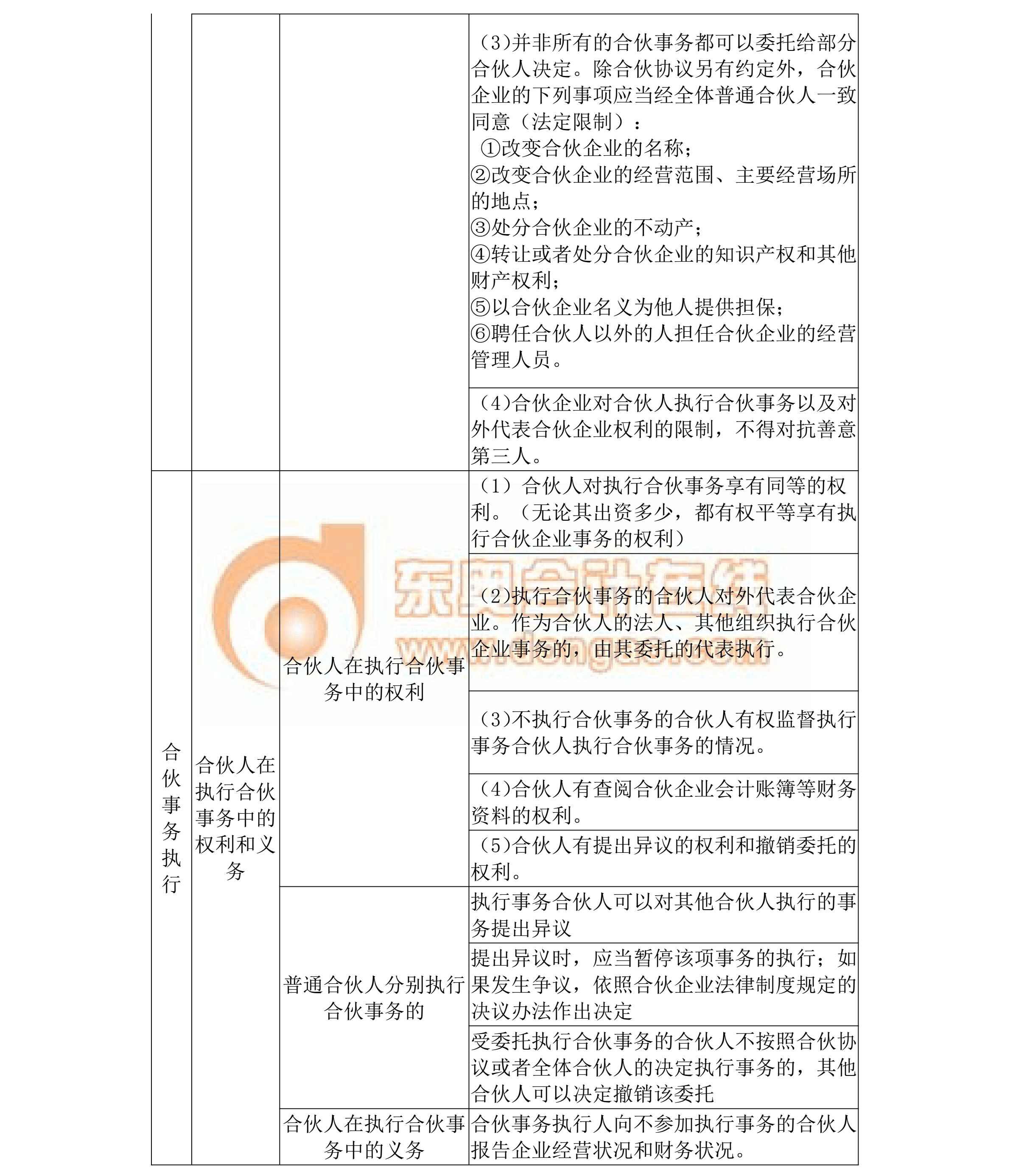 中級會計名師指導