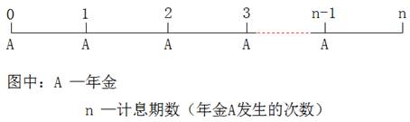 預付年金的定義