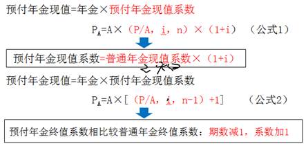 預付年金現值系數與普通年金現值系數