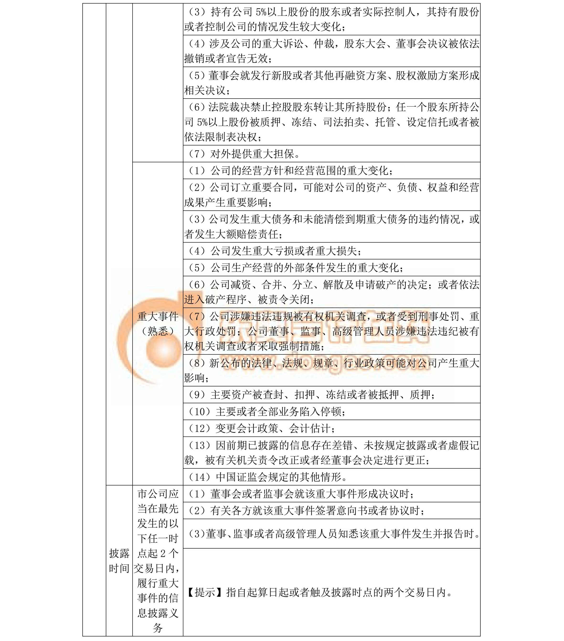 中級(jí)經(jīng)濟(jì)法備考干貨