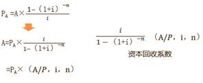 年資本回收額計算公式