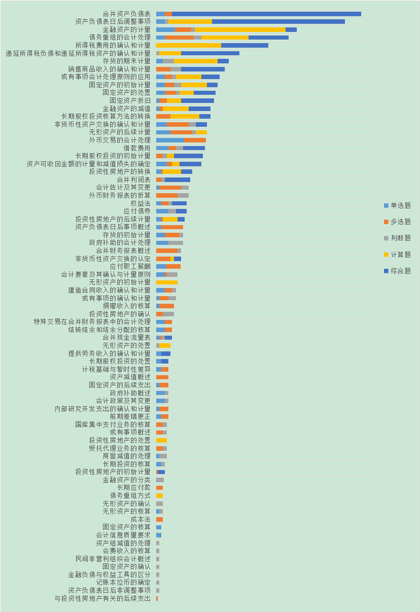 中級會計實務名師指導