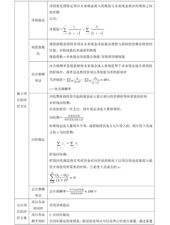 注會財管