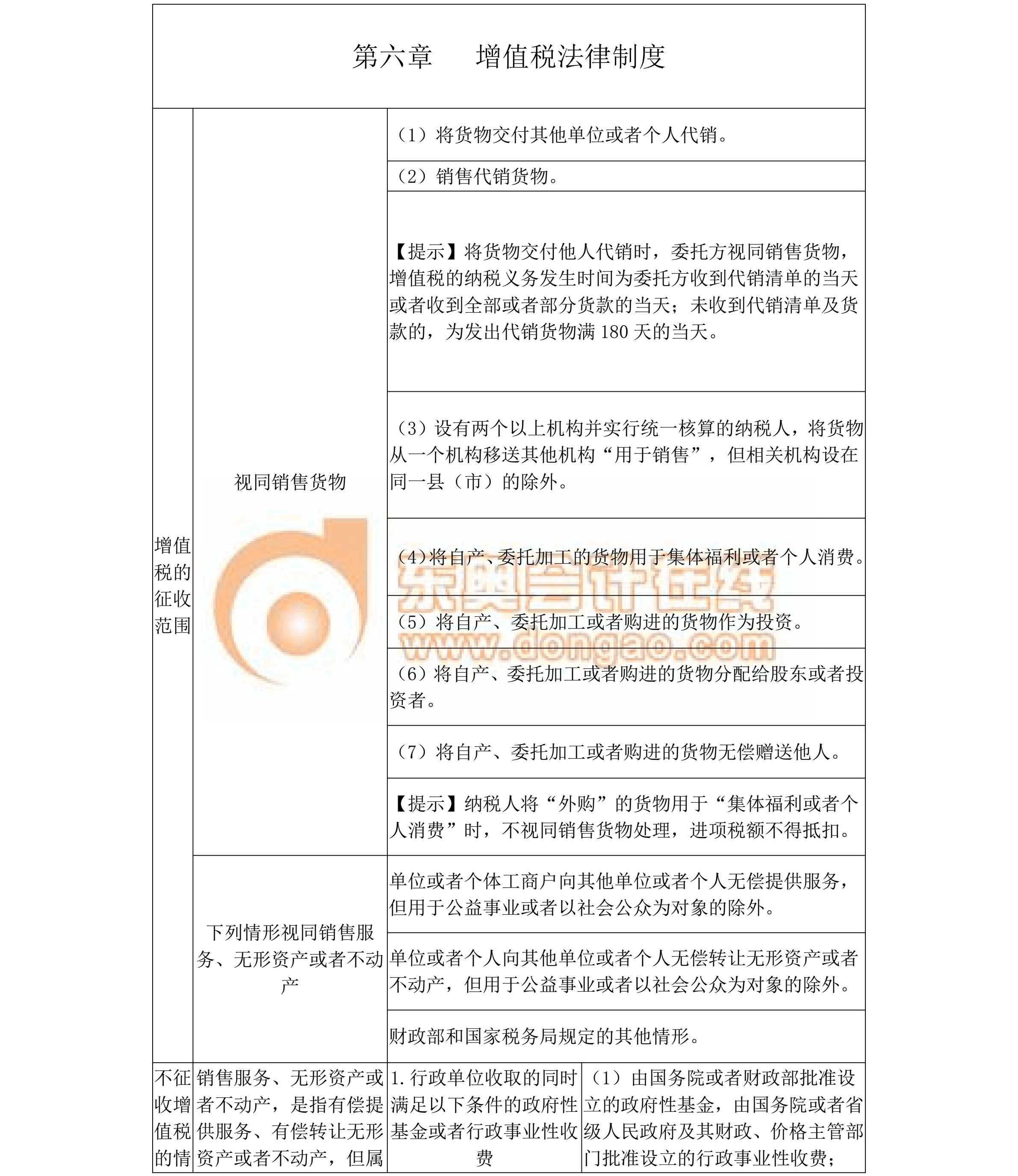 中級經(jīng)濟(jì)法備考干貨