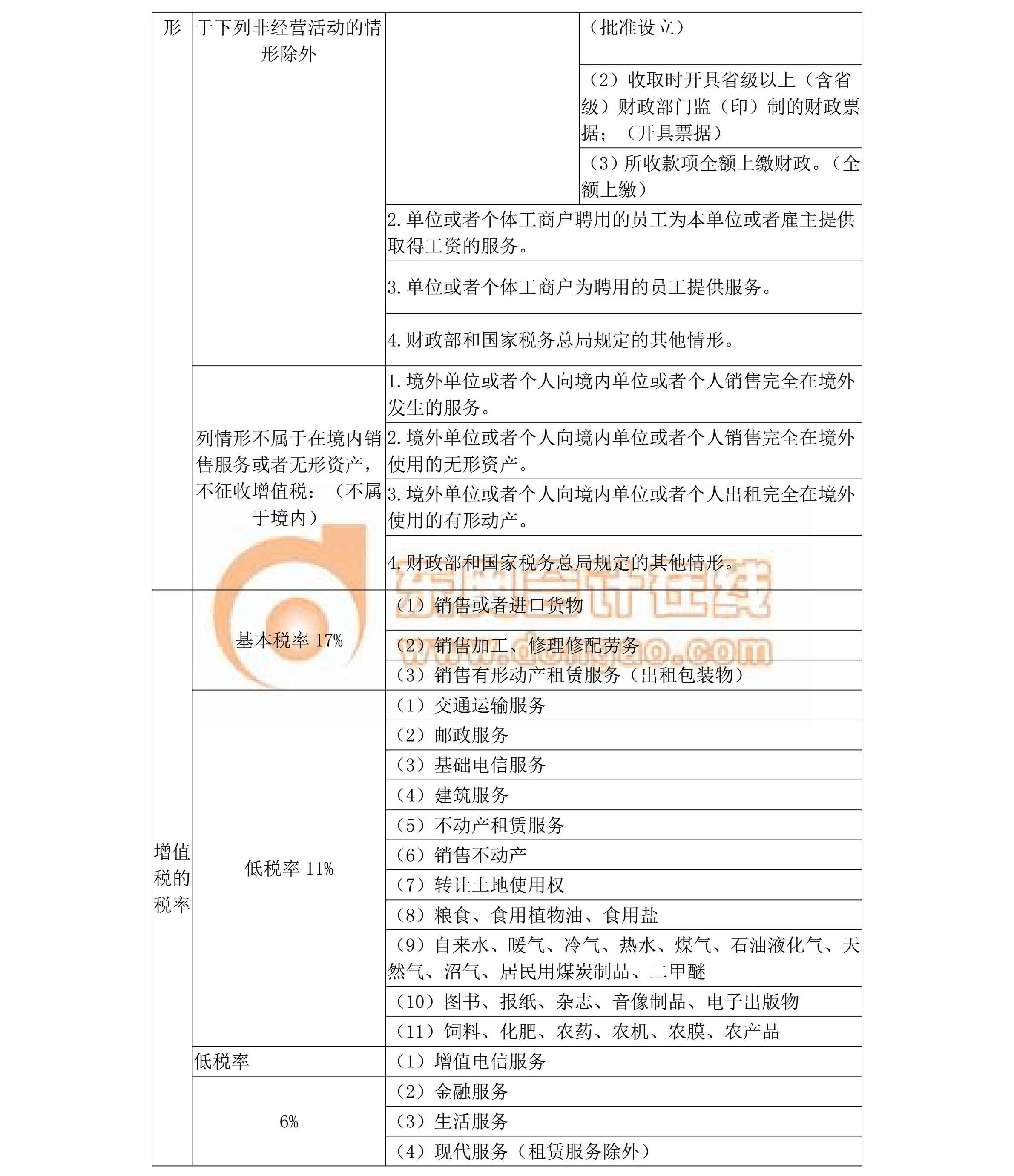 中級經(jīng)濟(jì)法核心考點(diǎn)總結(jié)