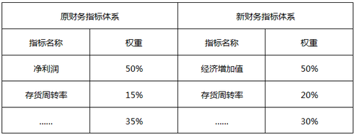 高級會計師考試案例分析題