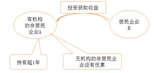 免稅收入優惠