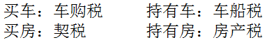 稅務師：車輛購置稅解釋