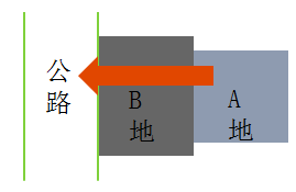 稅務師：地役權