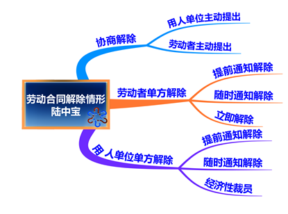 初級會計(jì)思維導(dǎo)圖