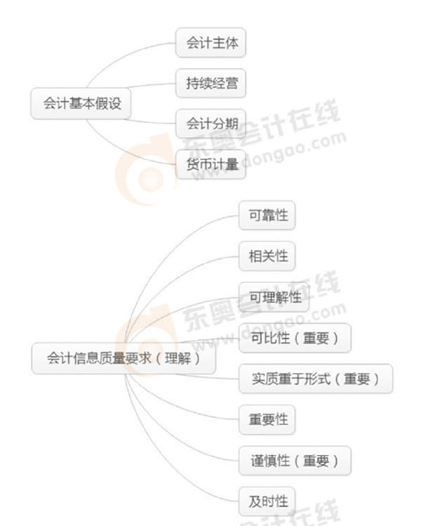 初級會計實務學習重難點
