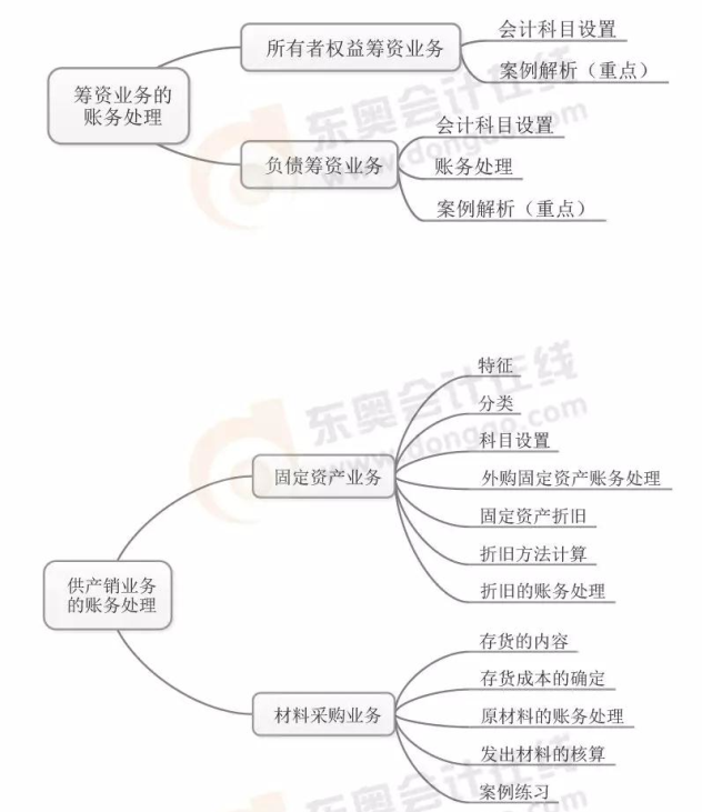 初級會計實務學習重難點