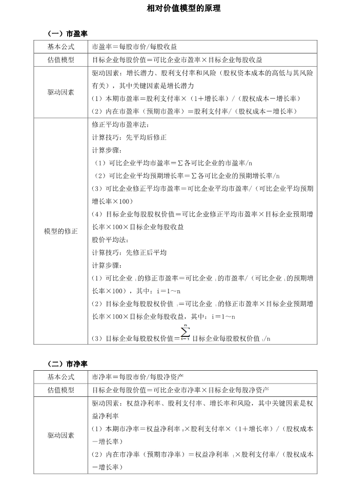 2018年注會《財管》每日一考點：相對價值模型的原理
