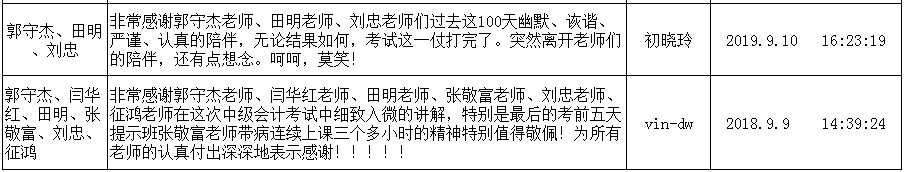 2018年中級會計考試真題考點總結