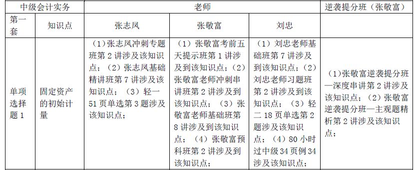 注冊會計師備考