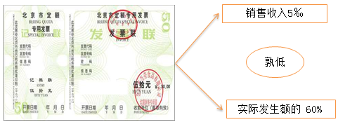 稅務師業務招待費