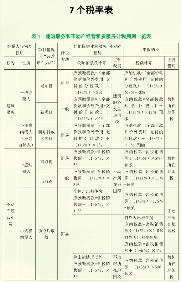 注冊會計師稅法