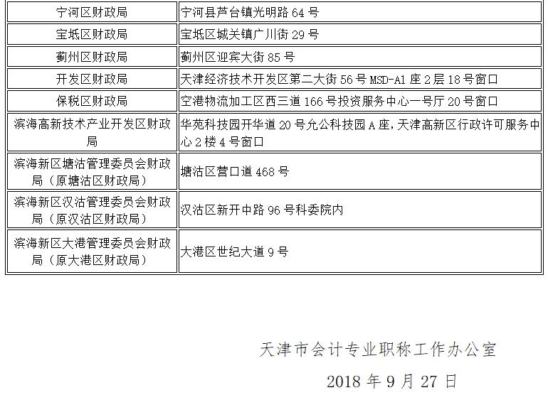初級會計師證