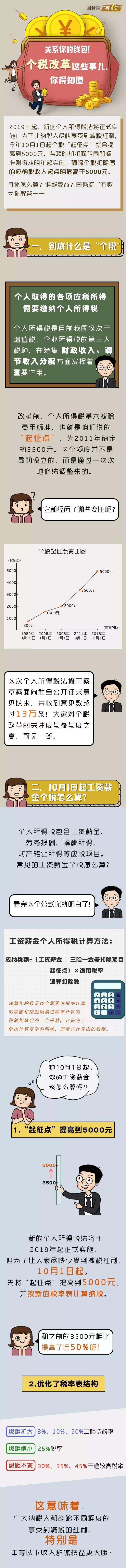 個人所得稅起征點改變，你的工資單如何變化