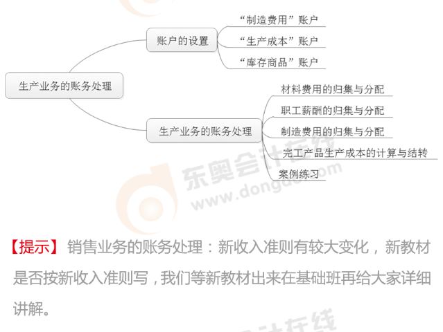 初級(jí)會(huì)計(jì)實(shí)務(wù)