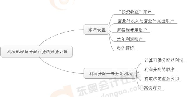 初級(jí)會(huì)計(jì)重點(diǎn)詳解