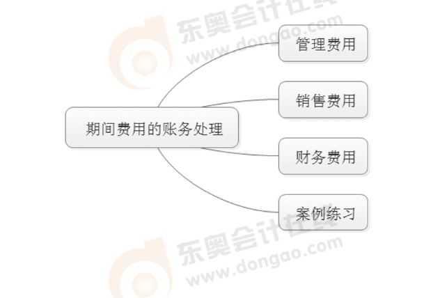 初級(jí)會(huì)計(jì)實(shí)務(wù)期間費(fèi)用