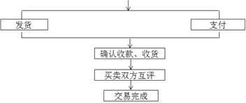 中級經(jīng)濟師工商管理