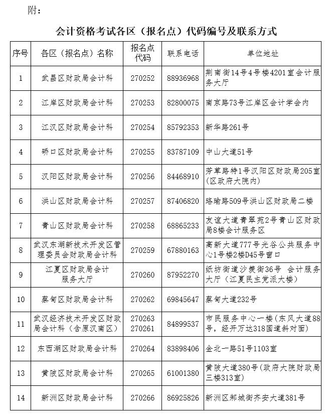 武漢初級會計