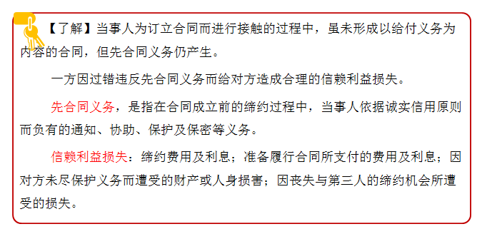 合同義務