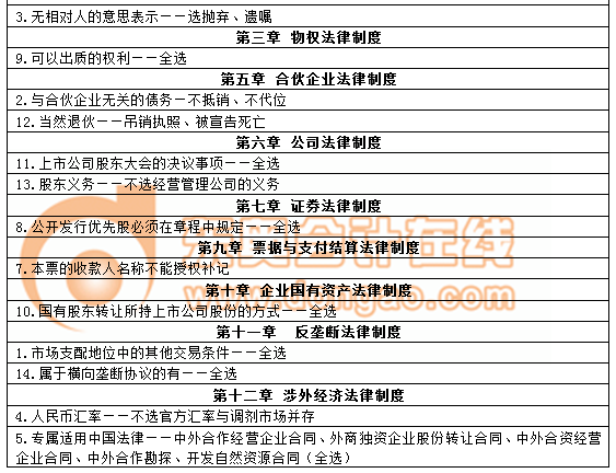 注會(huì)經(jīng)濟(jì)法