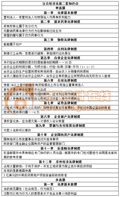 注會(huì)考試