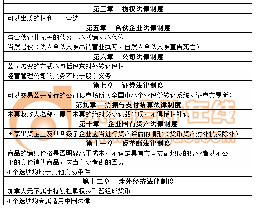 cpa經(jīng)濟(jì)法