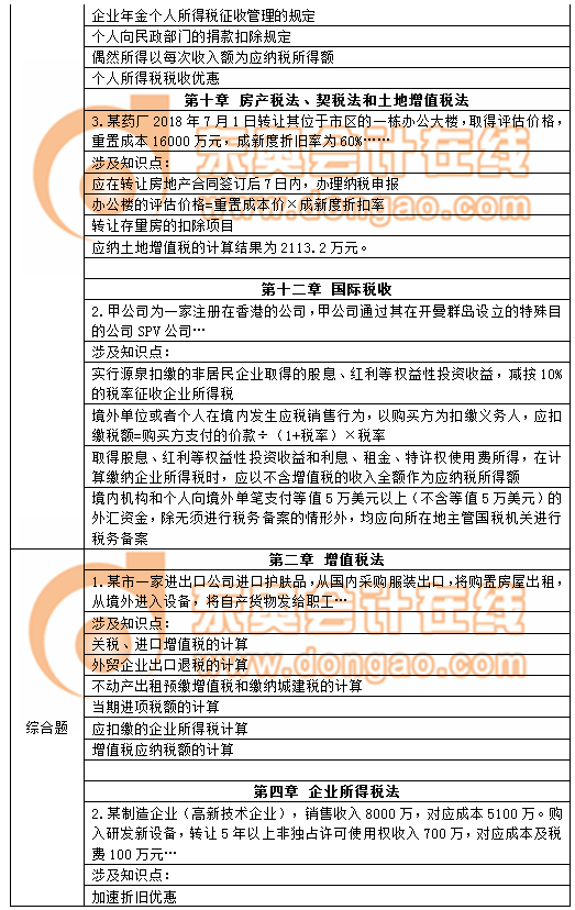 注會稅法考試知識點