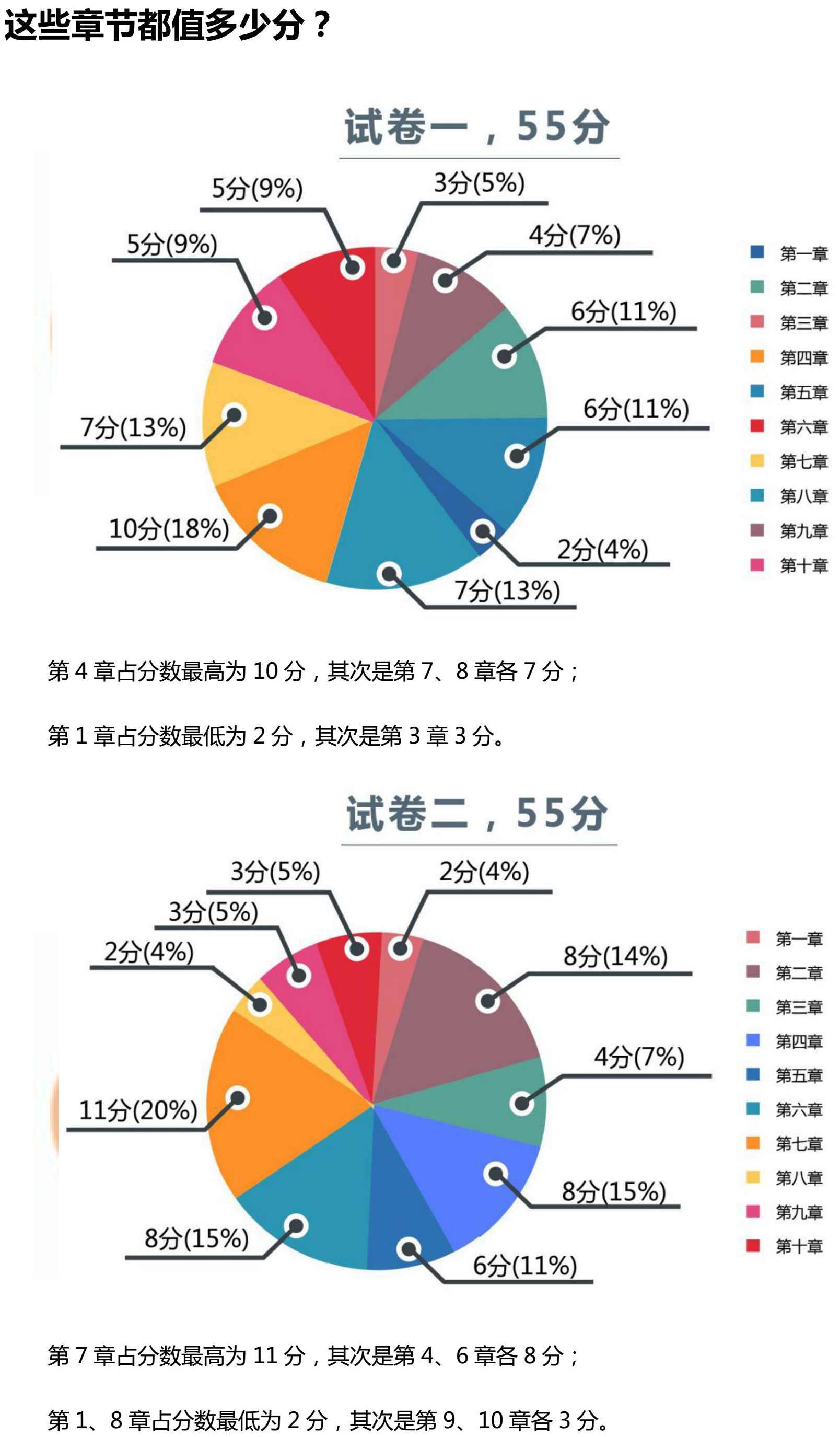 2018年中級會計職稱試卷分析