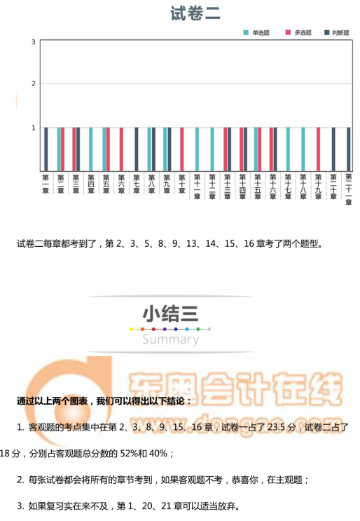 中級會計實務