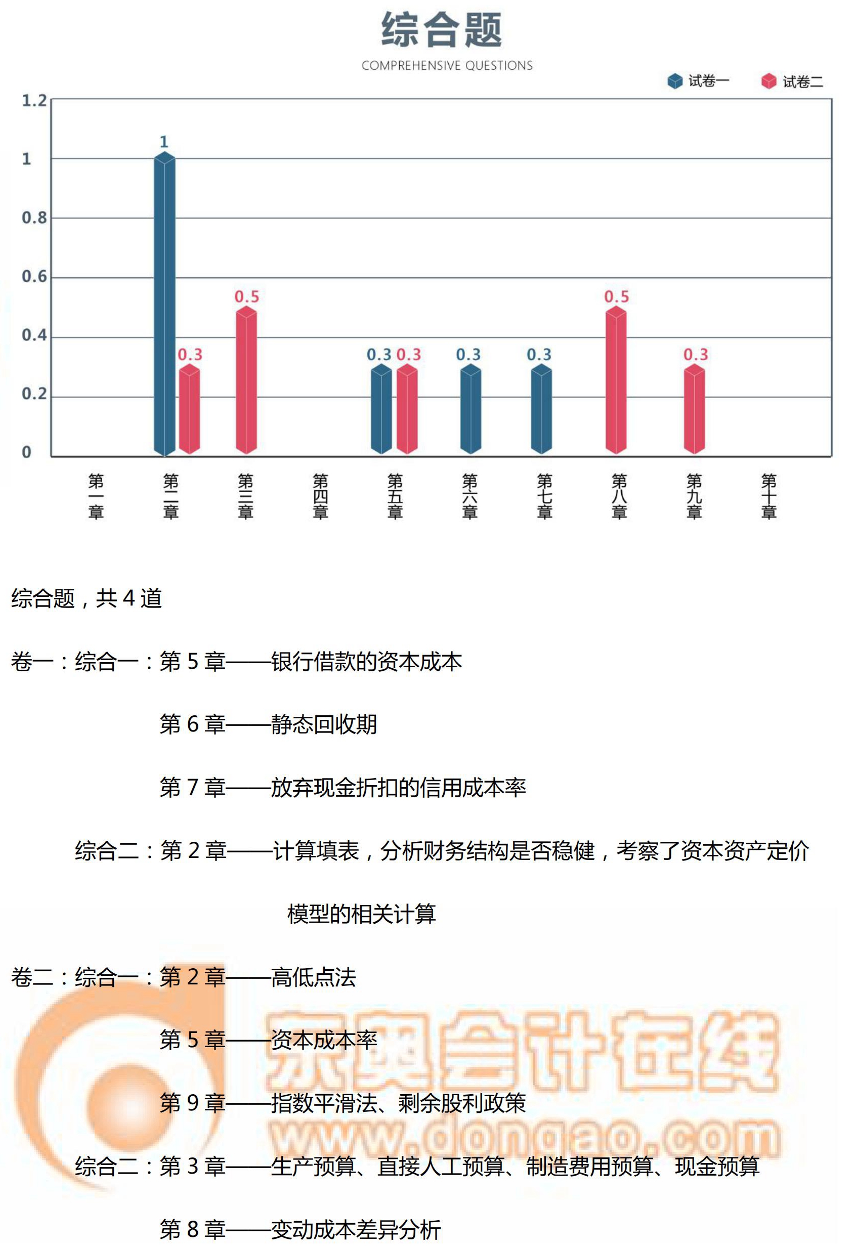 中級會計實務數據分析