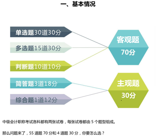 《中級經濟法》考題大揭秘上：30分主觀題考點集中在哪些地方？