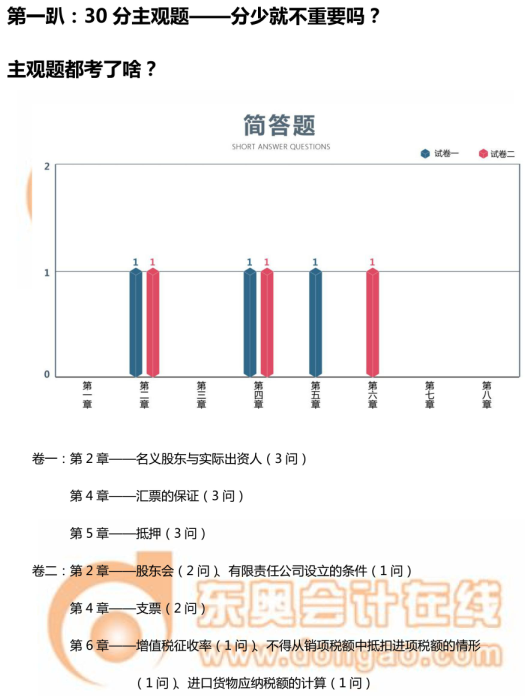 中級經濟法