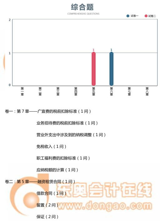 中級會計職稱-中級經濟法