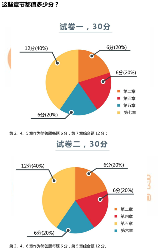 中級經濟法考題情報