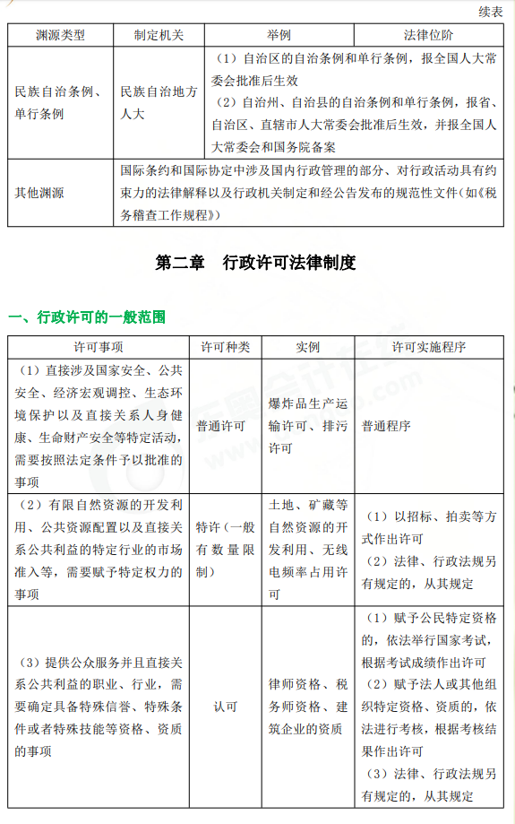 《涉稅服務相關法律》高頻考點（2）