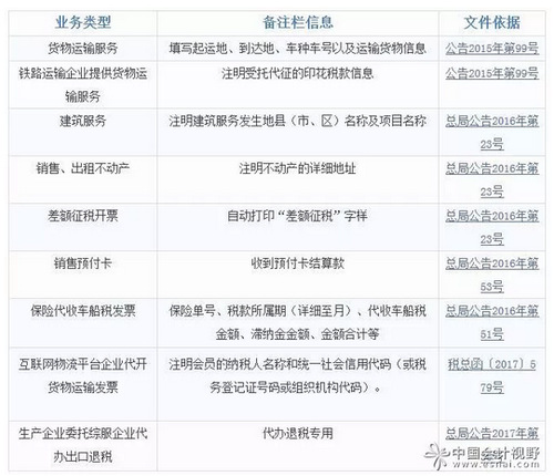 增值稅發票備注欄填寫總結及注意事項