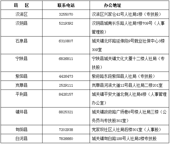 安康2018初級會計